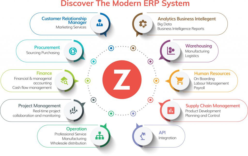 Professional Services Erp